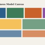 Flat vector illustration of a nine-block grid representing the Business Model Canvas framework