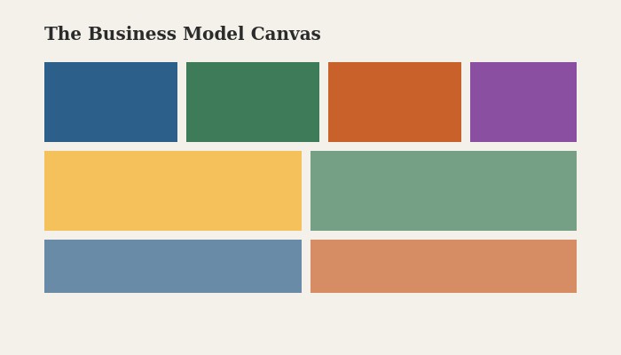Flat vector illustration of a nine-block grid representing the Business Model Canvas framework
