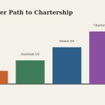 Flat vector illustration of ascending colored bars representing career progression from graduate to chartered quantity surveyor