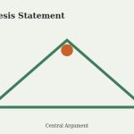 Flat vector illustration of a triangle converging to a single point representing a focused thesis statement as the central argument