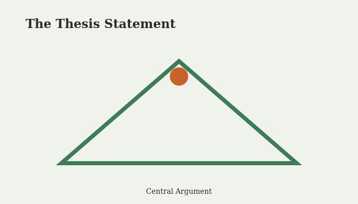 Flat vector illustration of a triangle converging to a single point representing a focused thesis statement as the central argument