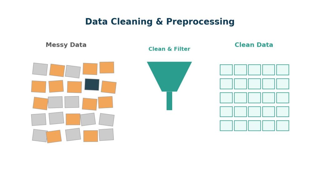 Illustration of a messy dataset being filtered and transformed into a clean, organized dataset.