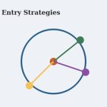 Flat vector illustration of a central circle with radiating lines to smaller circles representing different market entry strategy paths
