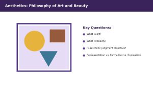 Vector illustration of an abstract painting in a frame beside a list of key questions in philosophy of art
