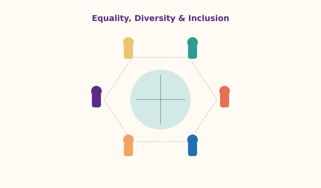 Illustration of diverse children holding hands around a globe, representing equality, diversity, and inclusion in early years practice.