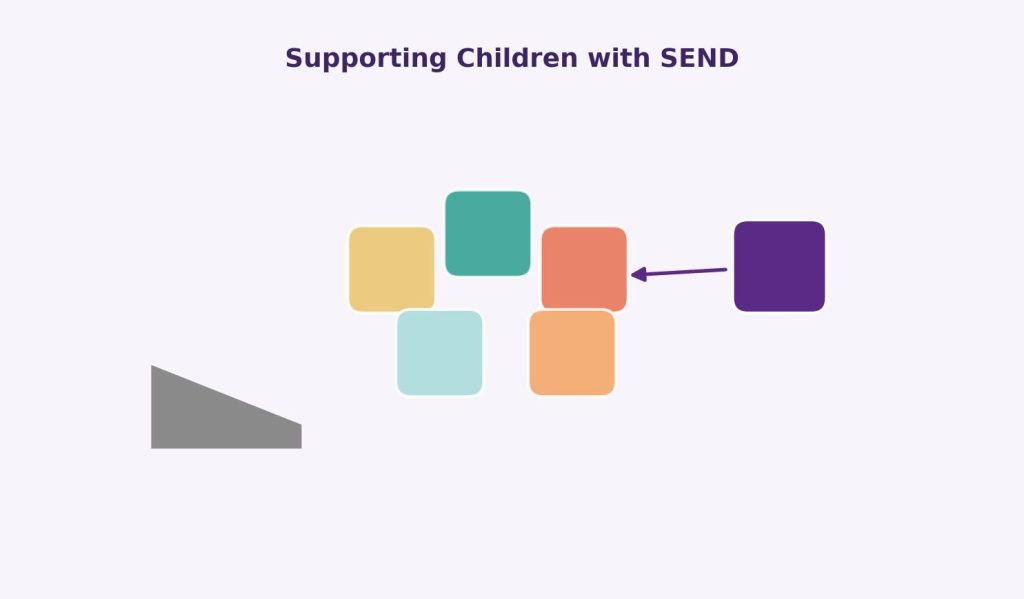 Illustration of a puzzle piece fitting into a group of children, representing inclusive support for children with SEND in early years settings.