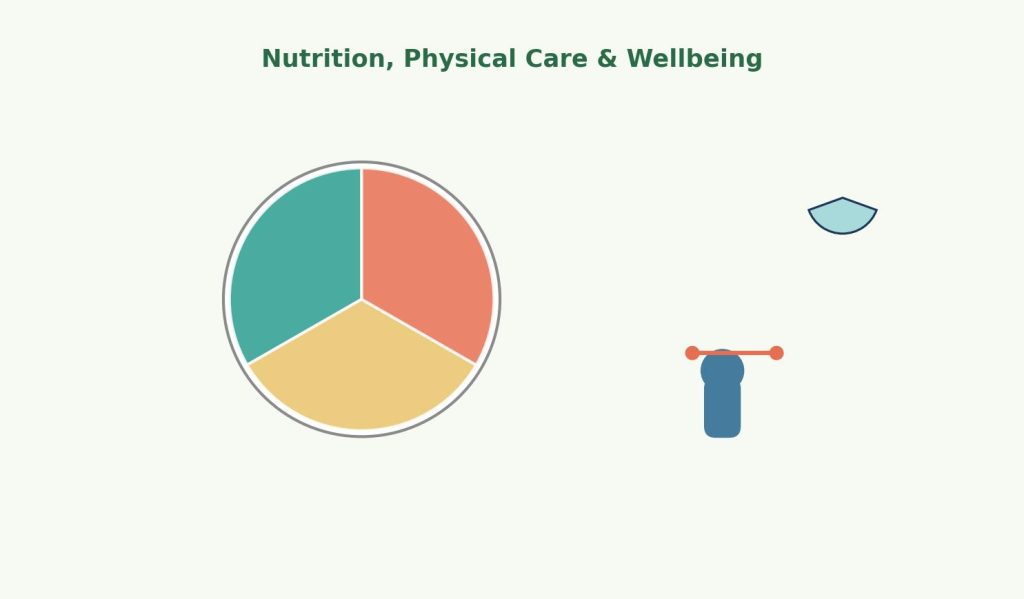 Illustration of a children's balanced meal plate and an active child jumping rope, representing nutrition and physical wellbeing in early years settings.