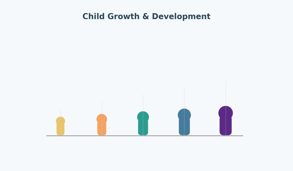Illustration of a growth chart showing children at increasing ages paired with developmental icons, representing child growth and development from birth to five.