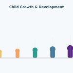 Illustration of a growth chart showing children at increasing ages paired with developmental icons, representing child growth and development from birth to five.