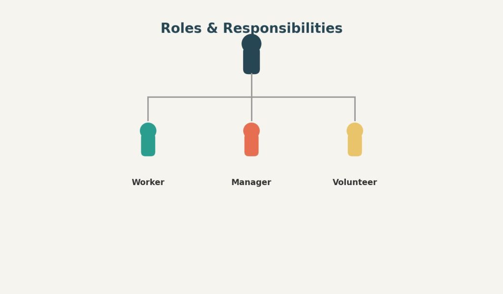 Illustration of a simple organizational chart showing different childcare roles, representing roles and responsibilities in a childcare setting.