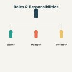 Illustration of a simple organizational chart showing different childcare roles, representing roles and responsibilities in a childcare setting.