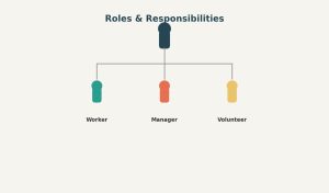 Illustration of a simple organizational chart showing different childcare roles, representing roles and responsibilities in a childcare setting.