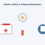 Illustration of a first aid kit, smoke alarm, and protective hand icon around a child, representing health, safety, and basic safeguarding for childcare.