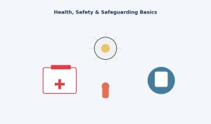 Illustration of a first aid kit, smoke alarm, and protective hand icon around a child, representing health, safety, and basic safeguarding for childcare.