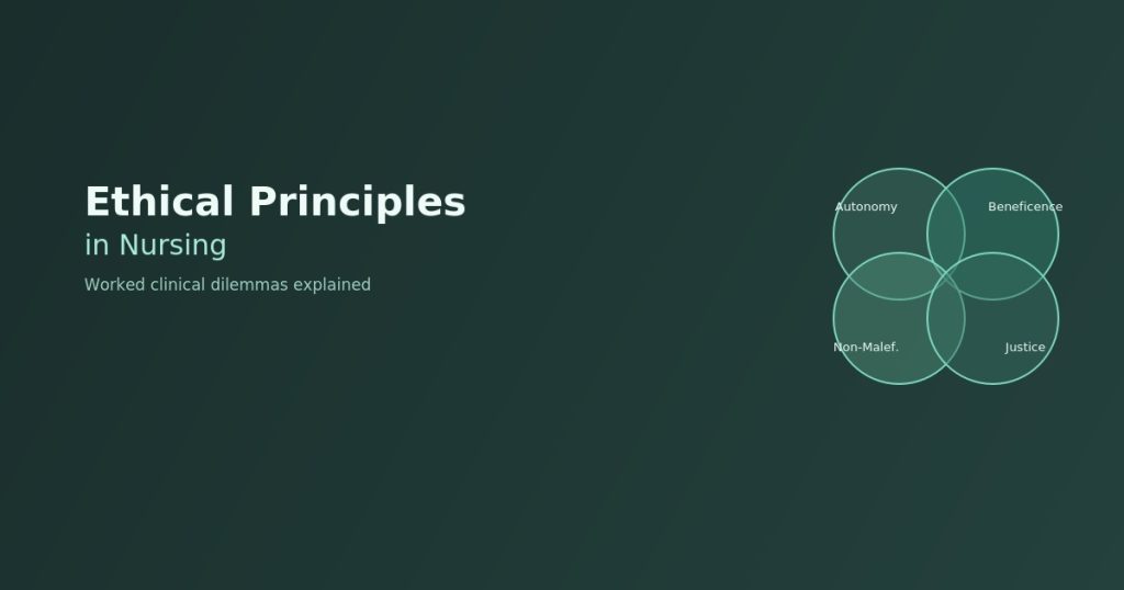 Four overlapping circles representing the ethical principles of autonomy, beneficence, non-maleficence, and justice, on a dark green background, titled "Ethical Principles in Nursing"