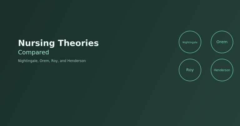 Four circles representing nursing theorists illustration