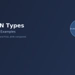 SQL JOIN types Venn diagram illustration