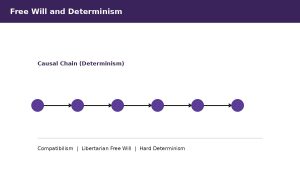 Vector illustration of a chain of connected circles representing a deterministic causal chain of events