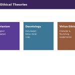Vector illustration of three colored panels representing utilitarianism, deontology, and virtue ethics side by side
