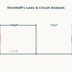Illustration of a two-loop circuit diagram with resistors, a battery, and labeled current directions, representing Kirchhoff's laws in circuit analysis.