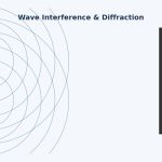 Illustration of overlapping wavefronts from two slits forming an interference pattern of bright and dark bands, representing Young's double-slit experiment.