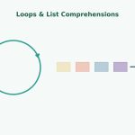 Illustration of a loop arrow transforming a row of data boxes into a compact list, representing Python loops and list comprehensions.