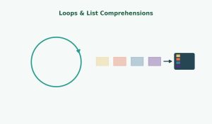 Illustration of a loop arrow transforming a row of data boxes into a compact list, representing Python loops and list comprehensions.