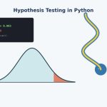 Illustration of a Python snake icon curled around a bell curve with a code window showing a p-value, representing hypothesis testing in Python.