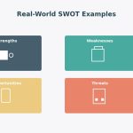 Illustration of a four-quadrant SWOT grid with industry icons in each quadrant, representing real-world SWOT analysis examples.