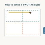 Illustration of a document with a dashed four-quadrant SWOT template and a pencil, representing how to write a SWOT analysis.