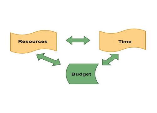 Rural Management Assignment Help